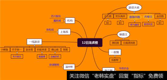 <a href='/longhubang/290204.html'>龙虎榜</a>数据