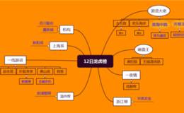 龙虎榜：炒股养家主封数据港5500万；温州帮全力出货欧浦智网