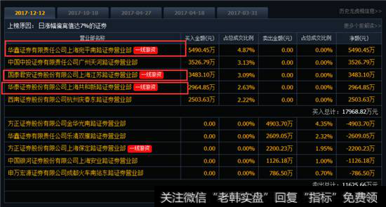 <a href='/cgjq/280185.html'>龙虎榜数据</a>