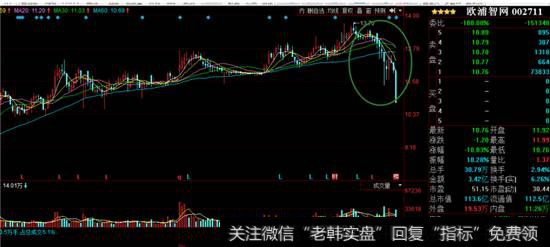 欧浦智网K线图