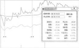 个股K线区间统计