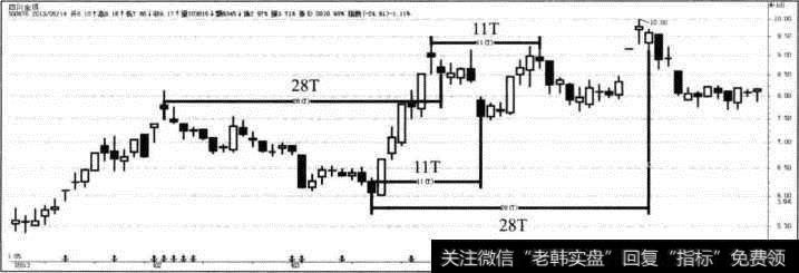 <a href='/ggnews/269421.html'>四川金顶</a>卢卡斯数列模型