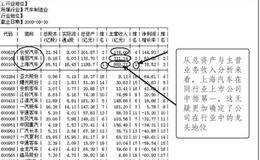 操盘论道入门曲F10研究：公司大事和行业分析继续深入 