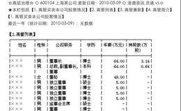 操盘论道入门曲F10研究：股本股改回归现实