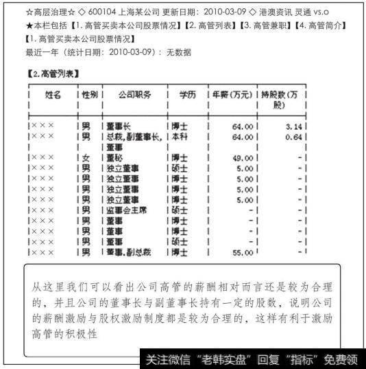 上海某公司高管情况图