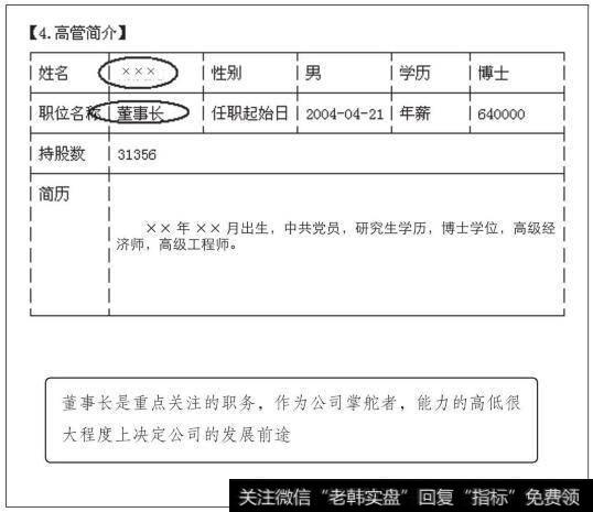 上海某公司董事长情况图