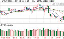 A股短期调整或已近尾声 2018年看好两条主线五大主题