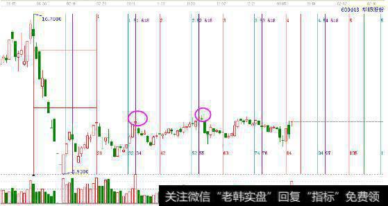 存在周期性的股票图