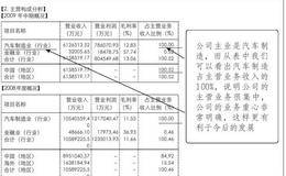 操盘论道入门曲F10研究：经营分析了解家底