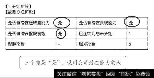 上海汽车分红扩股能力分析表