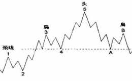 技术分析与艾略特波浪理论的关系