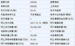 德赛西威和中石科技12月14日申购指南（附打新攻略）