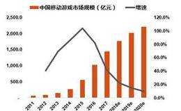 天风证券2018年A股投资策略：中盘股凤凰涅槃 “丑小鸭”继续蛰伏