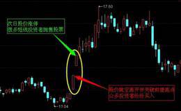 短线投资基础：短线交易操作的原则