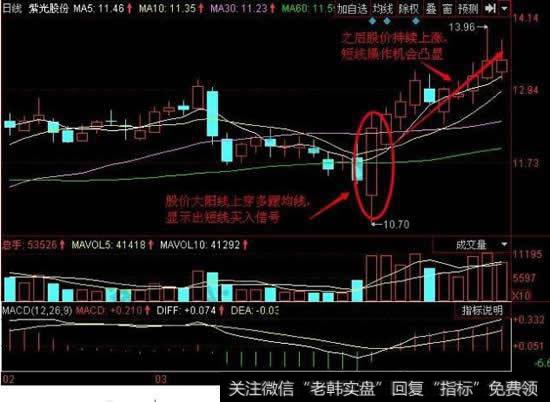 短线交易操作纪律