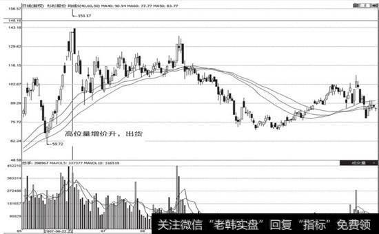 衫杉股份(600884) 2007年下半年的走势图