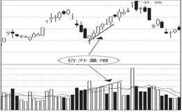 量增价升，买入信号是什么样？