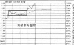 如何运用分时图分析个股的技巧？