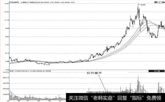 <a href='/gushiyaowen/272732.html'>上海电力</a>(600021)在2006年下半年至2007年上半年的走势图