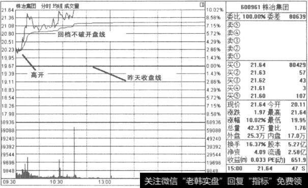 分时图分析个股的技巧