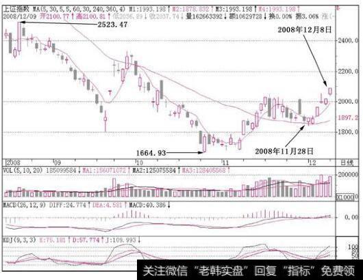2008年12月8日，KDJ指标的J已经在109了，指数也创了新高