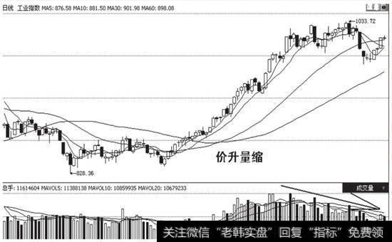 成交量极大，然后慢慢缩小