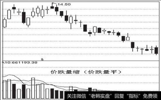 量减价跌