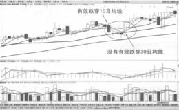 关键技术位买入法