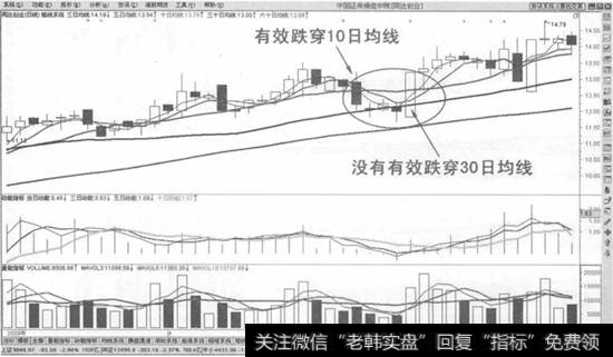 关键技术买入法示意图