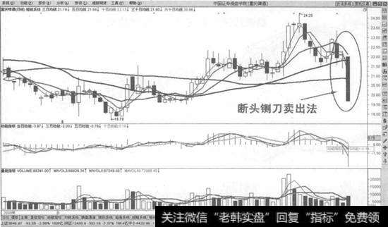 下跌趋势断头铡刀卖出法示意图