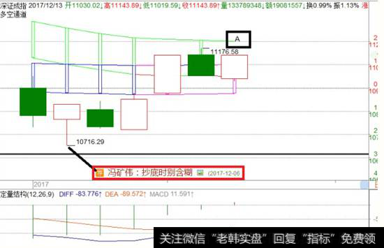 <a href='/zqdsh/227227.html'>深证成指</a>走势图