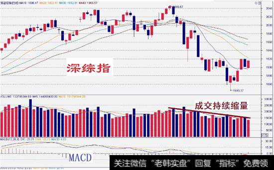 深证综指日线走势图