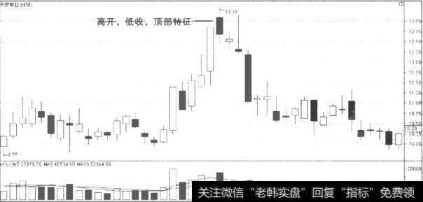 高开低收阴线