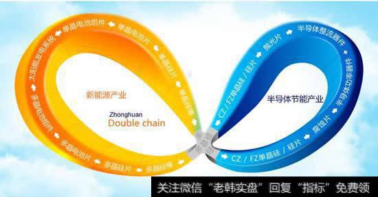 半导体、通信设备等概念板块节节上涨