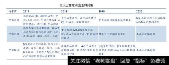 三大运营商规划时间表