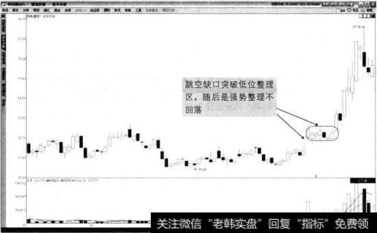 成发科技2014年3月至7月走势图