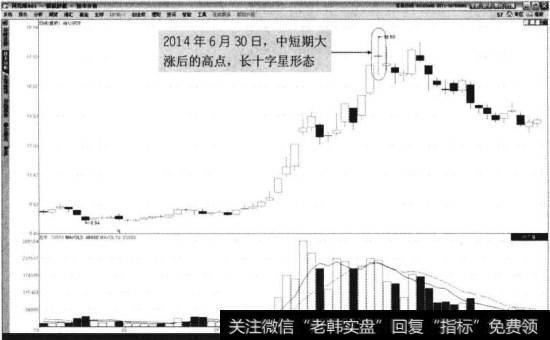 海伦钢琴2014年4月至7月走势图