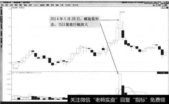 皖通高速2014年4月至6月走势图