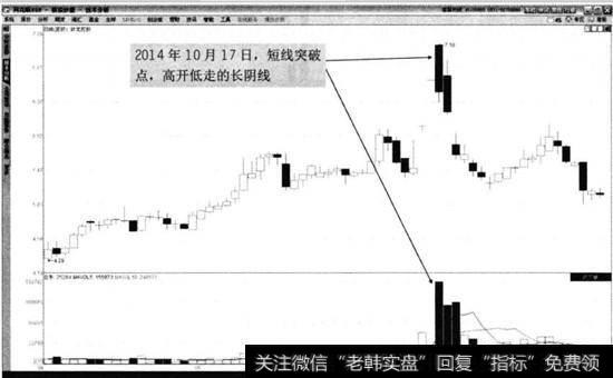 欣龙控股2014年8月至11月走势图