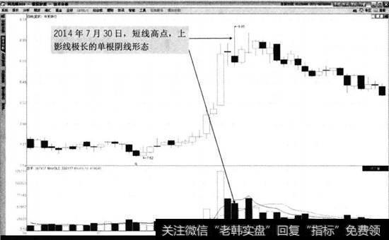 华夏银行2014年6月至8月走势图