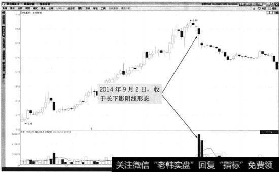 本钢板材2014年6月至10月走势图