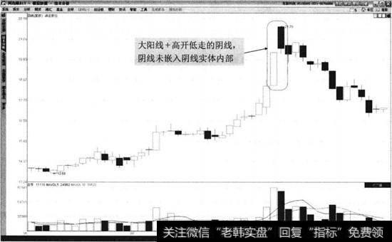 诚志股份2014年8月至10月走势图