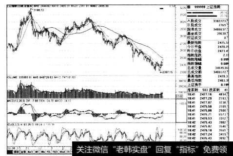 图1-1<a href='/yangdelong/290035.html'>上证指数</a>2010年10月-2011年10月日线走势图