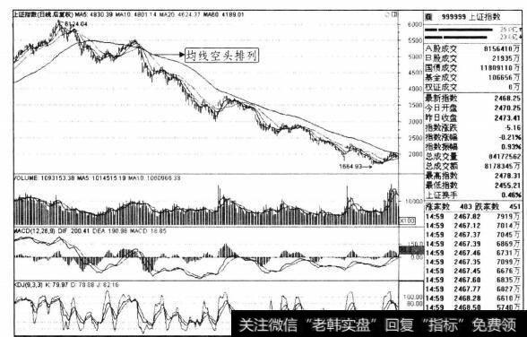 图3-4上证指数2007-2008年日线走势图