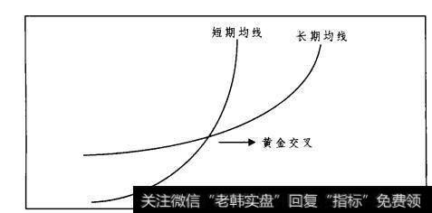 图3-5均线黄金交叉示意图