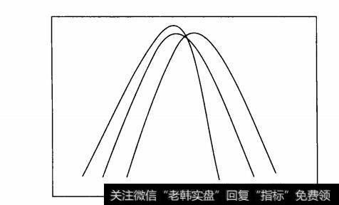 图3-10穿越后扩散的死亡交叉示意图