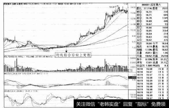图3-16深发展A 2006年9月前后日线走势图