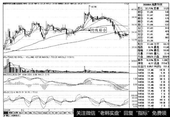 图3-21海默科技 2010年12月-2011年4月日线走势图