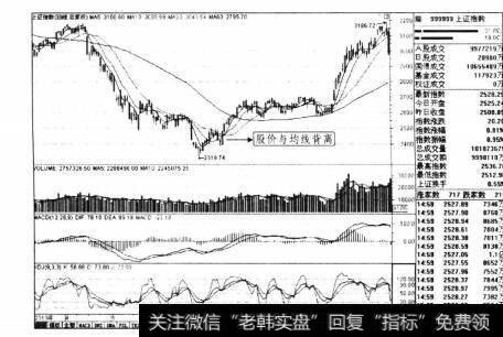 图3-23上证指数2010年4-11月日线走势图