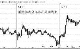 福建水泥对偶律形态模型案例分析